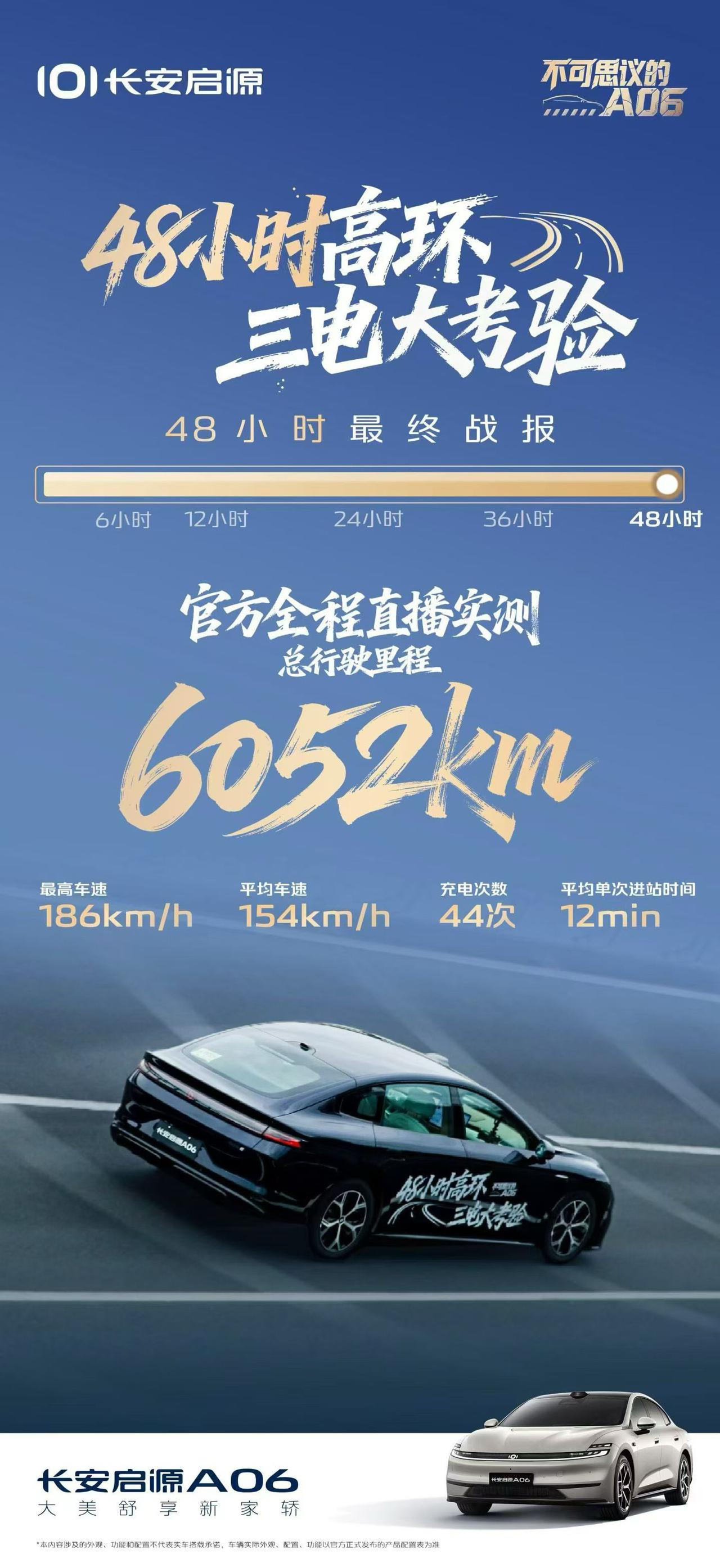 长安启源A0648小时高环三电大考验 成绩出来了。很多网友之前就问了，A06这次