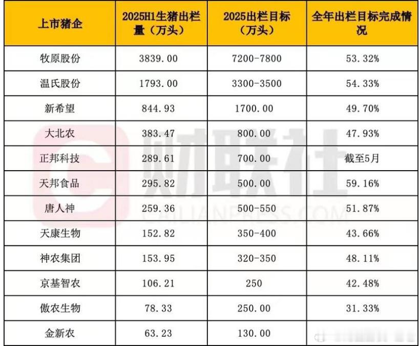 养殖方向是今天的重点方向 ​​​