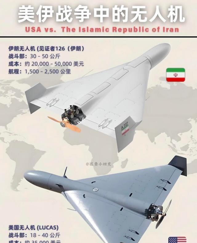 中美俄伊四国“小摩托”无人机对比，包括性能、单价、产能等。伊朗产见证者-136，