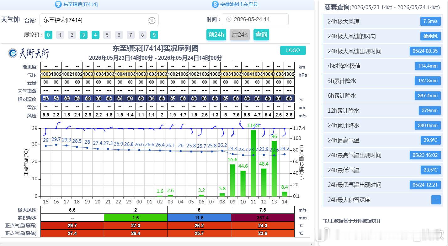 【强降雨和强对流】今天08-14时，我国降水主要有两片区域，一个是青海甘肃内蒙古