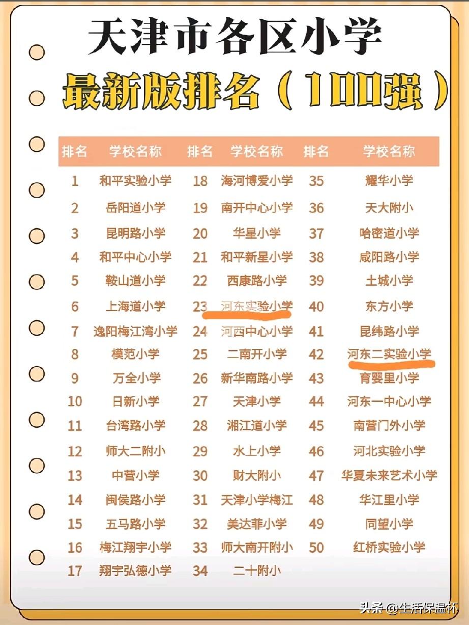 天津完整百所小学实力排行榜新鲜出炉，榜单囊括和平、南开、河西、河东、红桥等全部城
