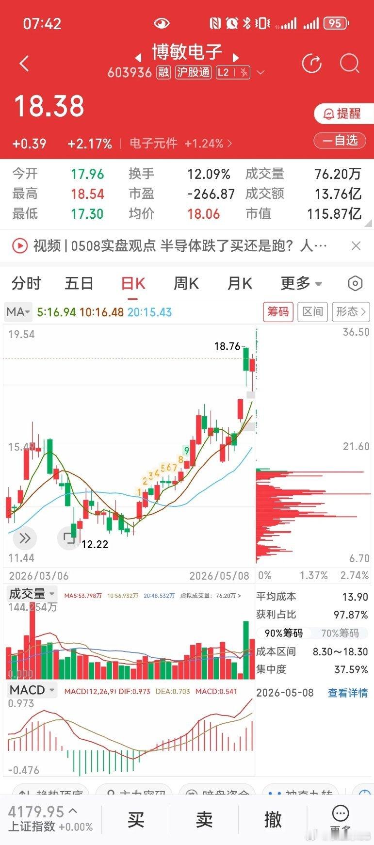 科大国创:我国第四代自主超导量子计算机本源悟空180上线！前面高点 55 回调到
