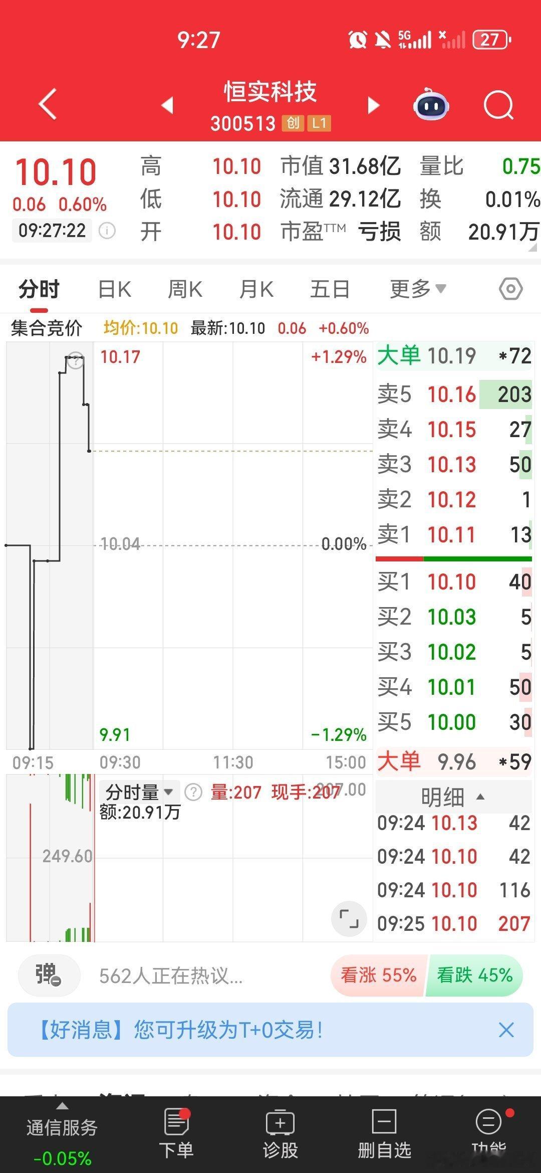 $恒实科技 sz300513$ 逢低关注