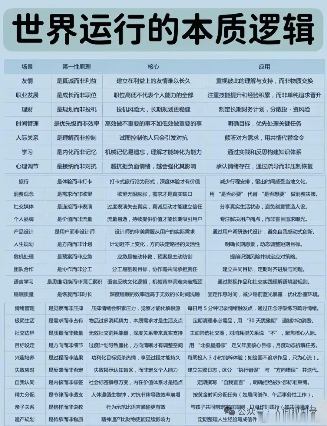 高手和普通人的差距：深谙本质，用底层逻辑多数人困于琐碎表象反复内耗，高手习惯用第