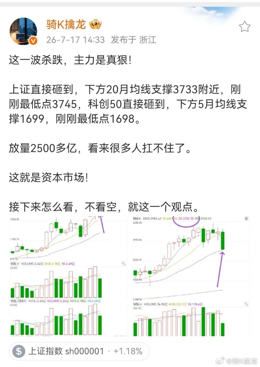 尾盘拉升，行情后市会如何演绎？这几天的观点一直不变，当你对行情接下来有一个大的预