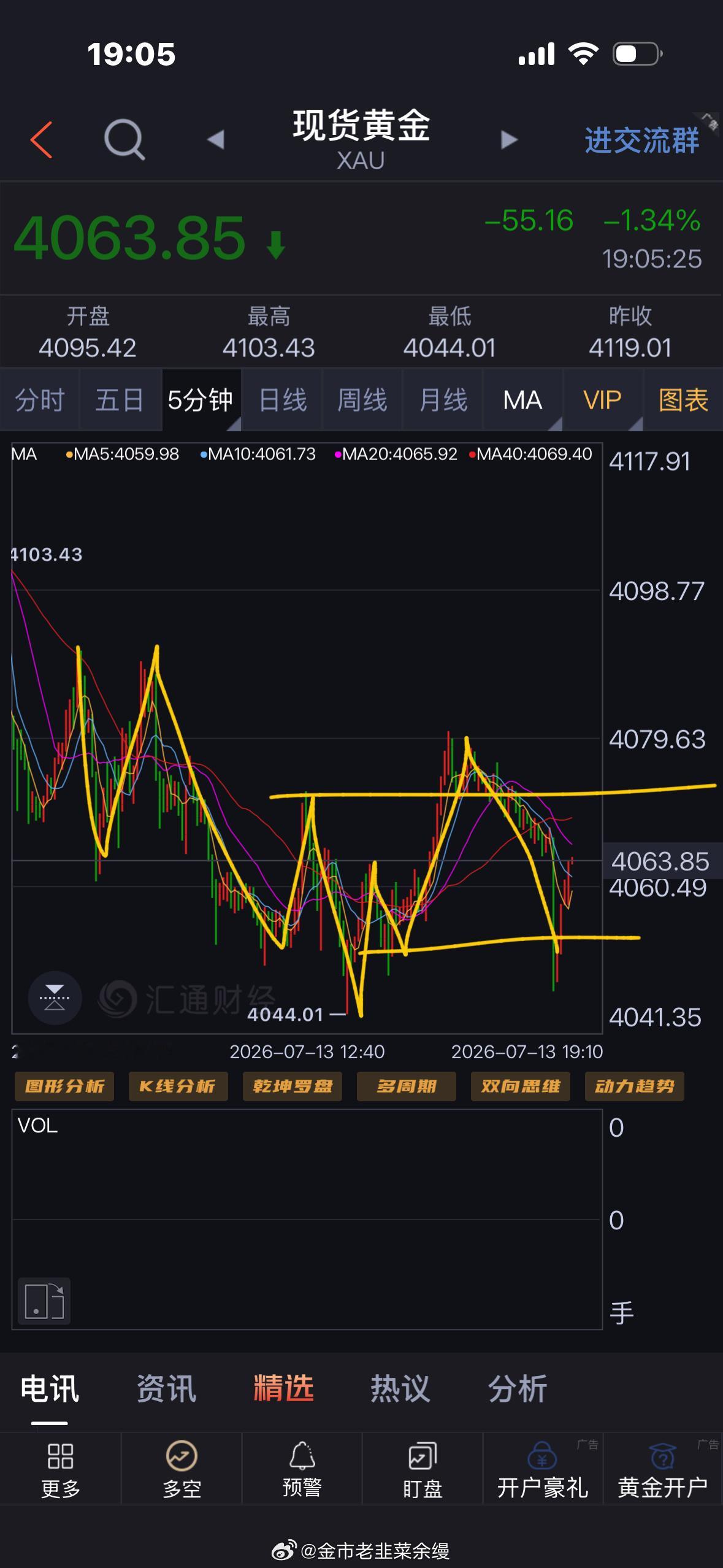 黄金  洗的够够的，上下都虚破，没什么延续性 