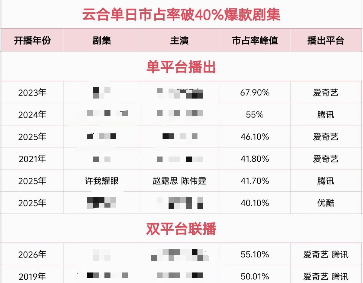 许我耀眼伟大