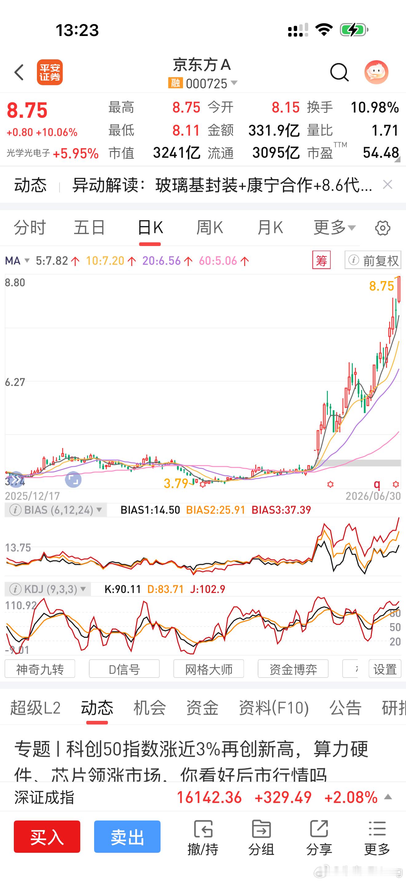 京东方都启动了 这都是我很多年前玩的股票…一天成交额300多亿不知道说啥好了现在