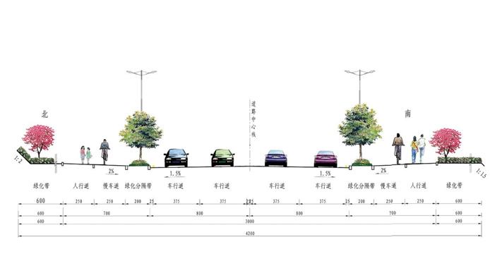 4月13日，烟台兴科路南延工程道路设计方案批前公布，项目由烟台正光置业有限公司建