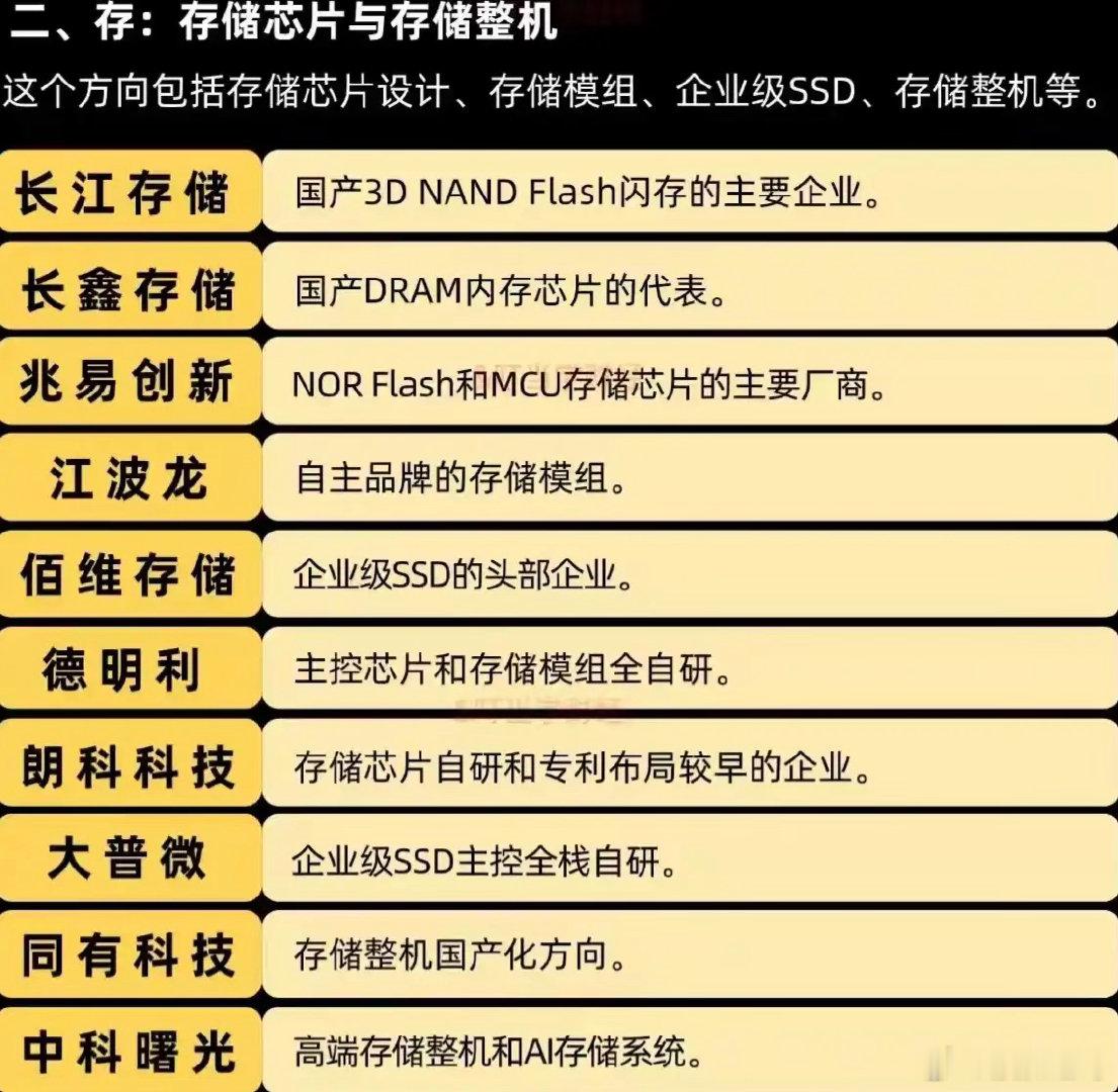 科技大爆发四大核心概念：“光”，"存"，“电”，“芯”，行业龙头都在这里了，有没