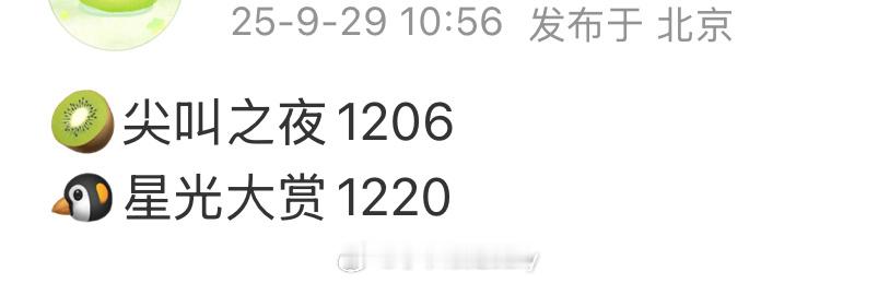 一年一度🐧星光大赏🥝尖叫之夜又要来噜[yeah] ​​​