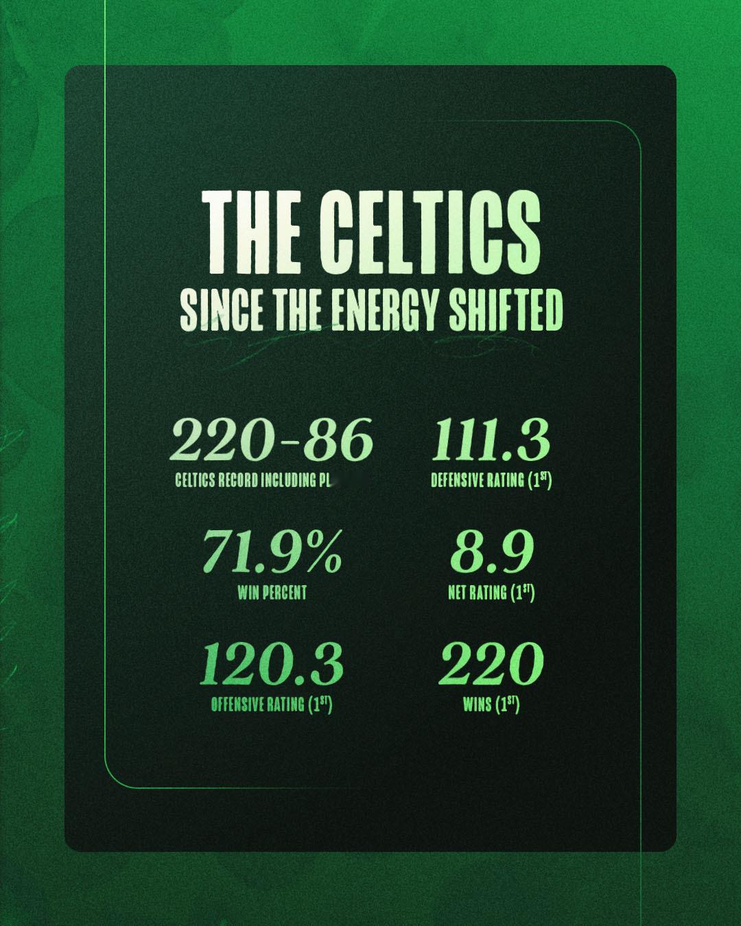 凯尔特人国度  Jaylen Brown当年的一句 【 The Energy I