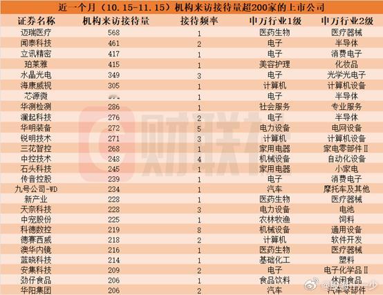 近一个月这些上市公司被“踏破门槛”！机器人概念股 