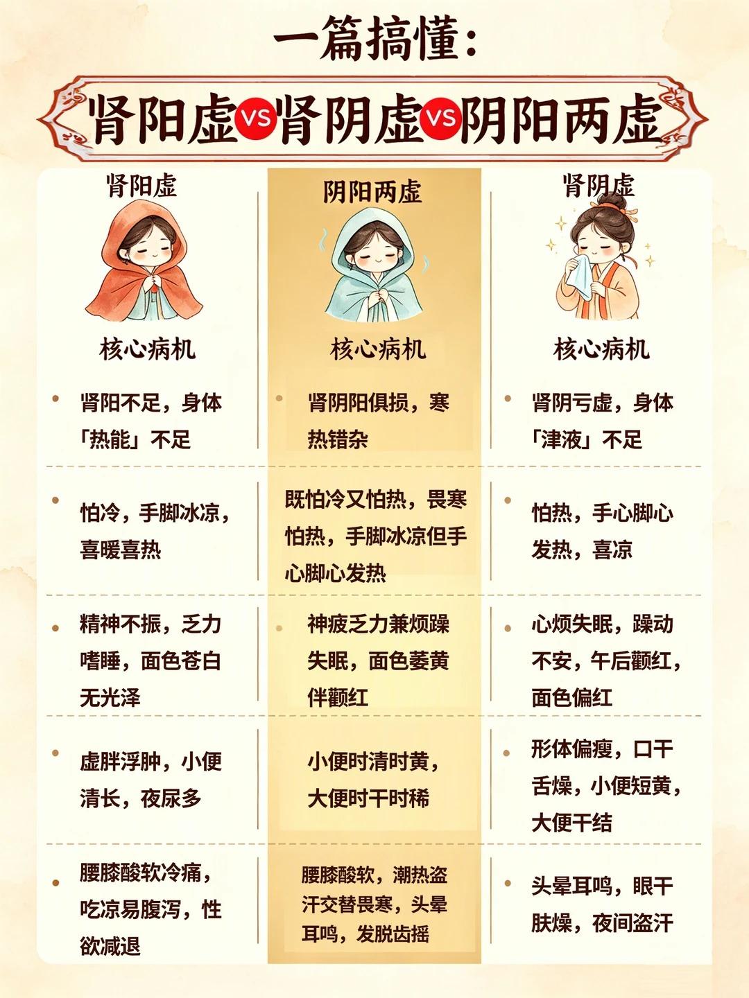 阴虚、阳虚、阴阳两虚傻傻分不清？一文讲清区别