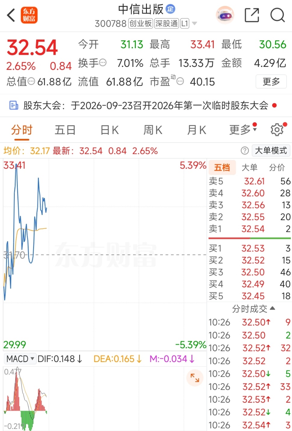 中信出版这个预期是下个星期新华传媒的复牌继续看好 ​​​