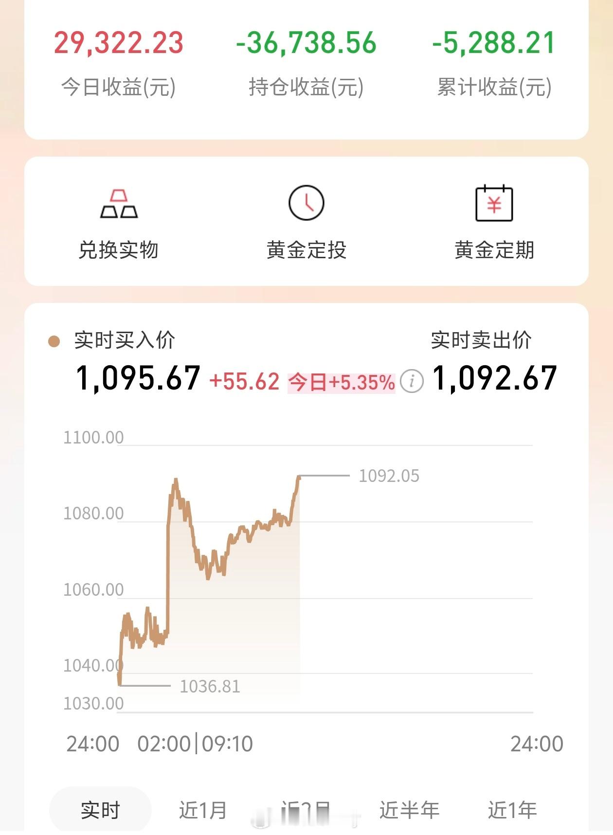 现货黄金跌10%新闻总是慢半拍，现在已经开始涨了。左边是今天的，右边是昨天的，让