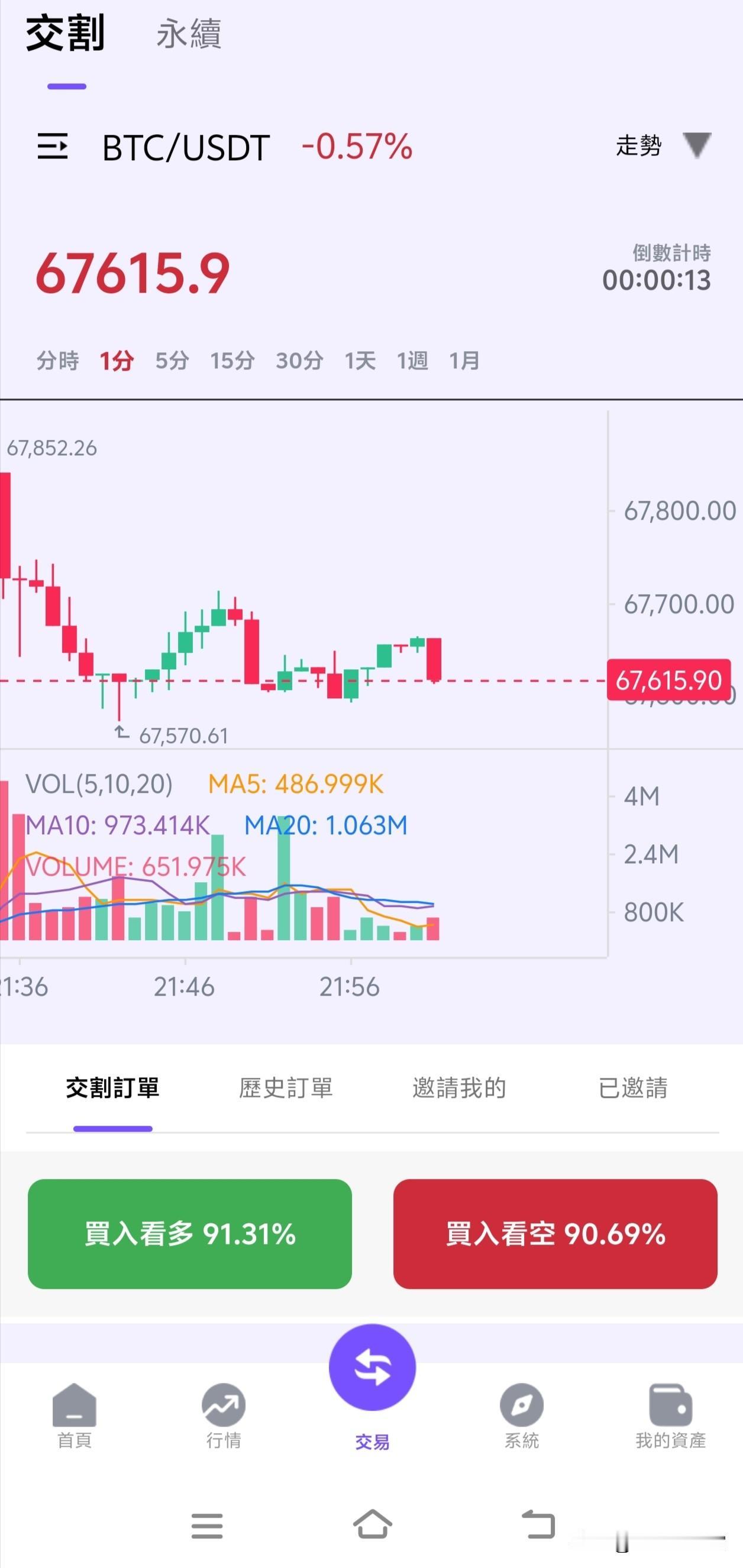 分享我这周有趣的事：谁还在做这个，被套路了多少