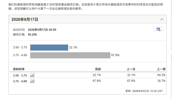 本周五公布非农，且下周一老美劳工节，美股会休市一天，相当于连续三天停盘，波动会主