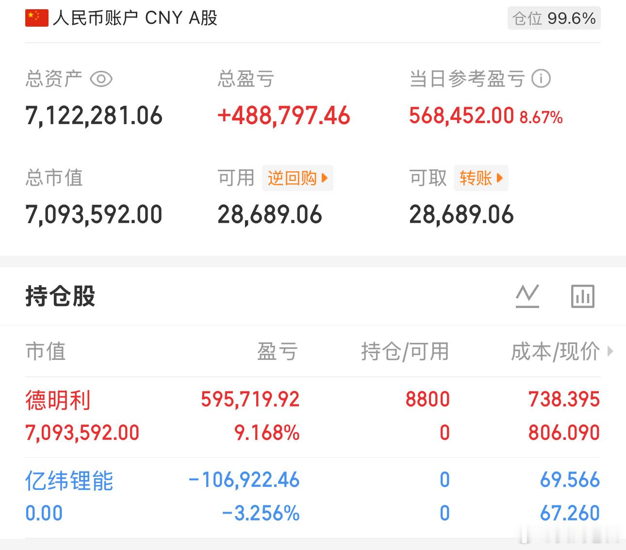 科创50涨3%，长鑫存储上市之前，大科技不能倒，任务尚未完成。恭喜今天私信跟车的