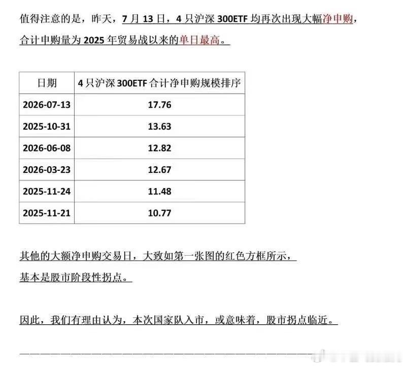 A股股市 昨天神秘资金买了不少沪深300etf