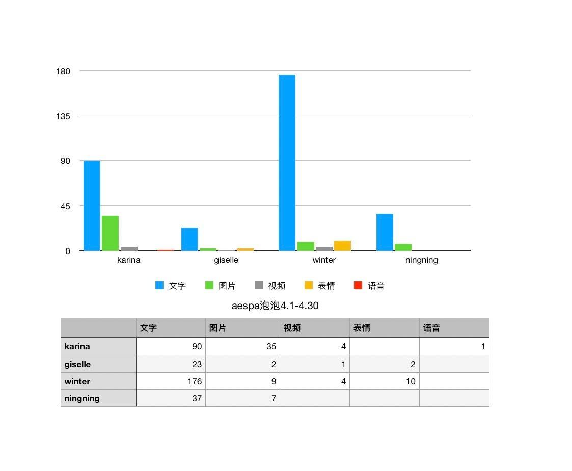 所有人依旧稳定发挥 