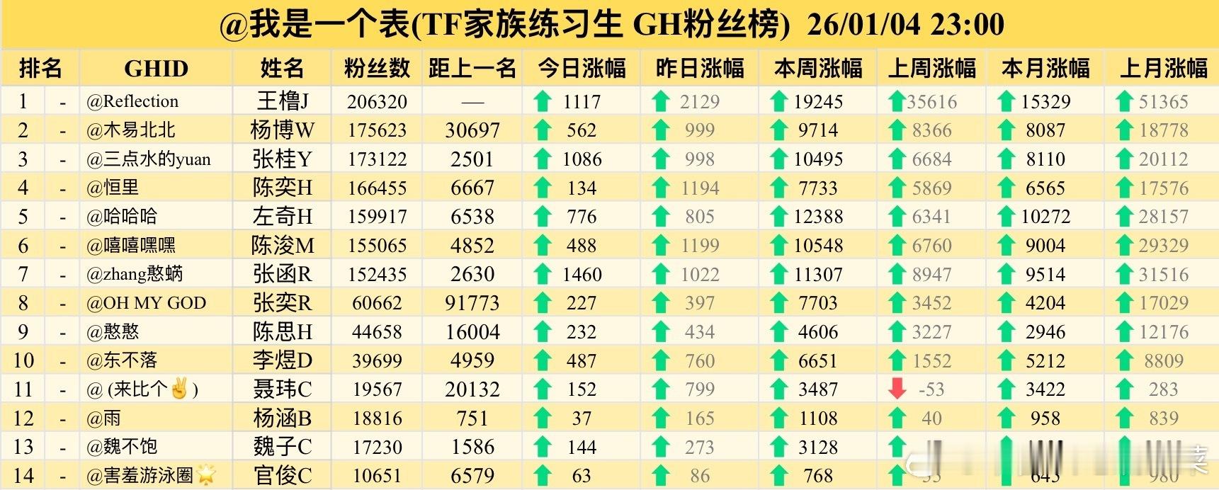 怎么忽然燃起来了？ 