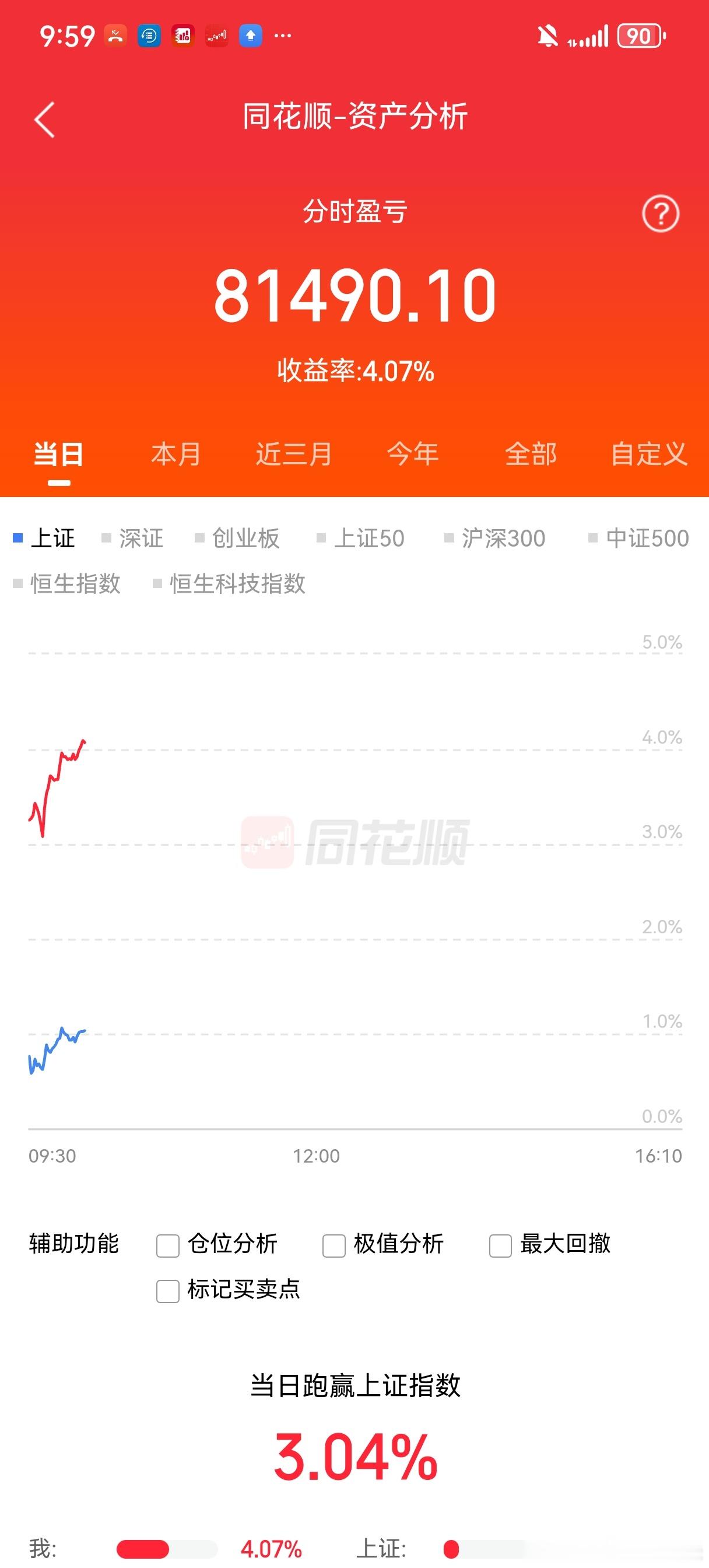 7月完美了！这一波降低白酒 移到了科技芯片，完美收官了！感谢白酒 感谢存储芯片半