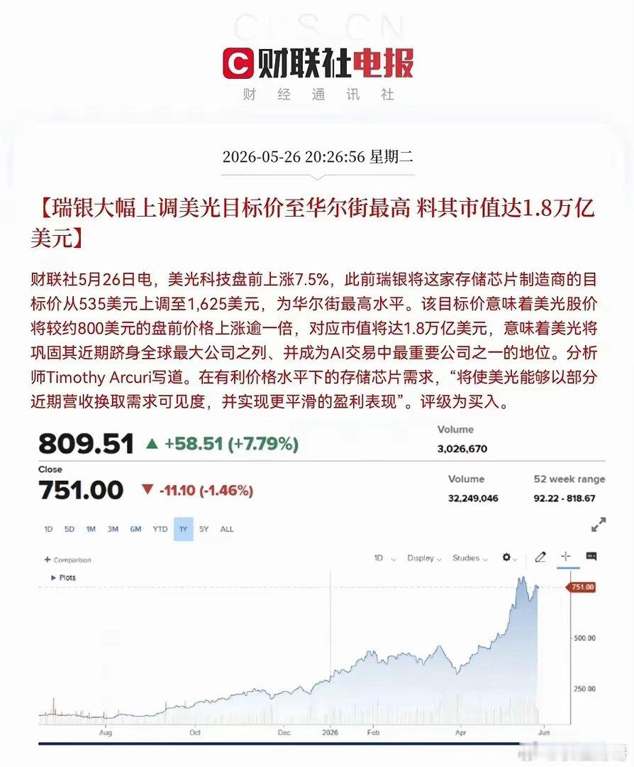 深夜炸裂！美科技巨头被猛怼1.8万亿估值，A股存储芯片要沸腾了？满仓存储芯片的朋