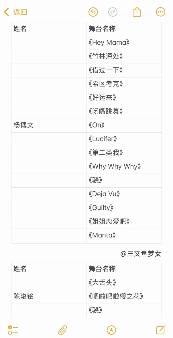 🎀四代一班B站个人百万直拍舞台数量汇总 
