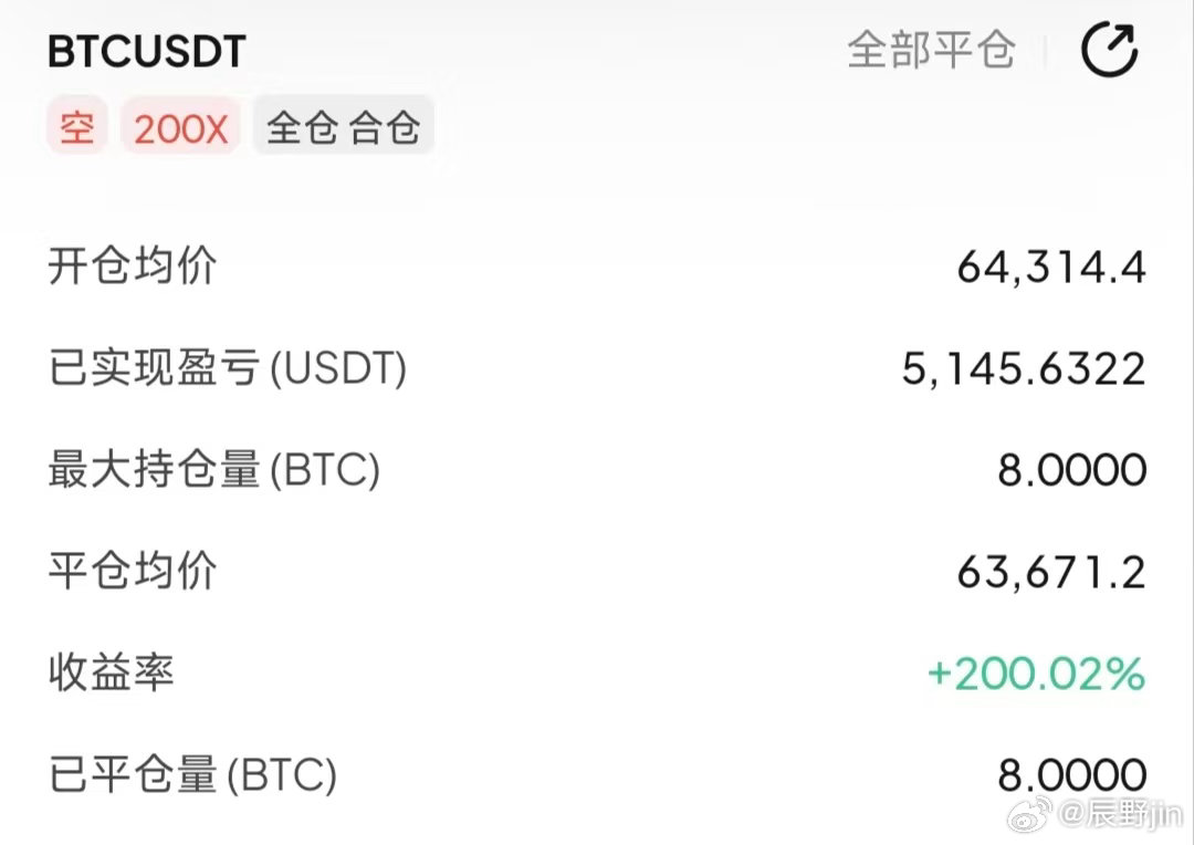 这一波饼子箜箪盛宴，吃得满嘴流油！200倍全舱出击，精准捕捉回调波段。短短十几个