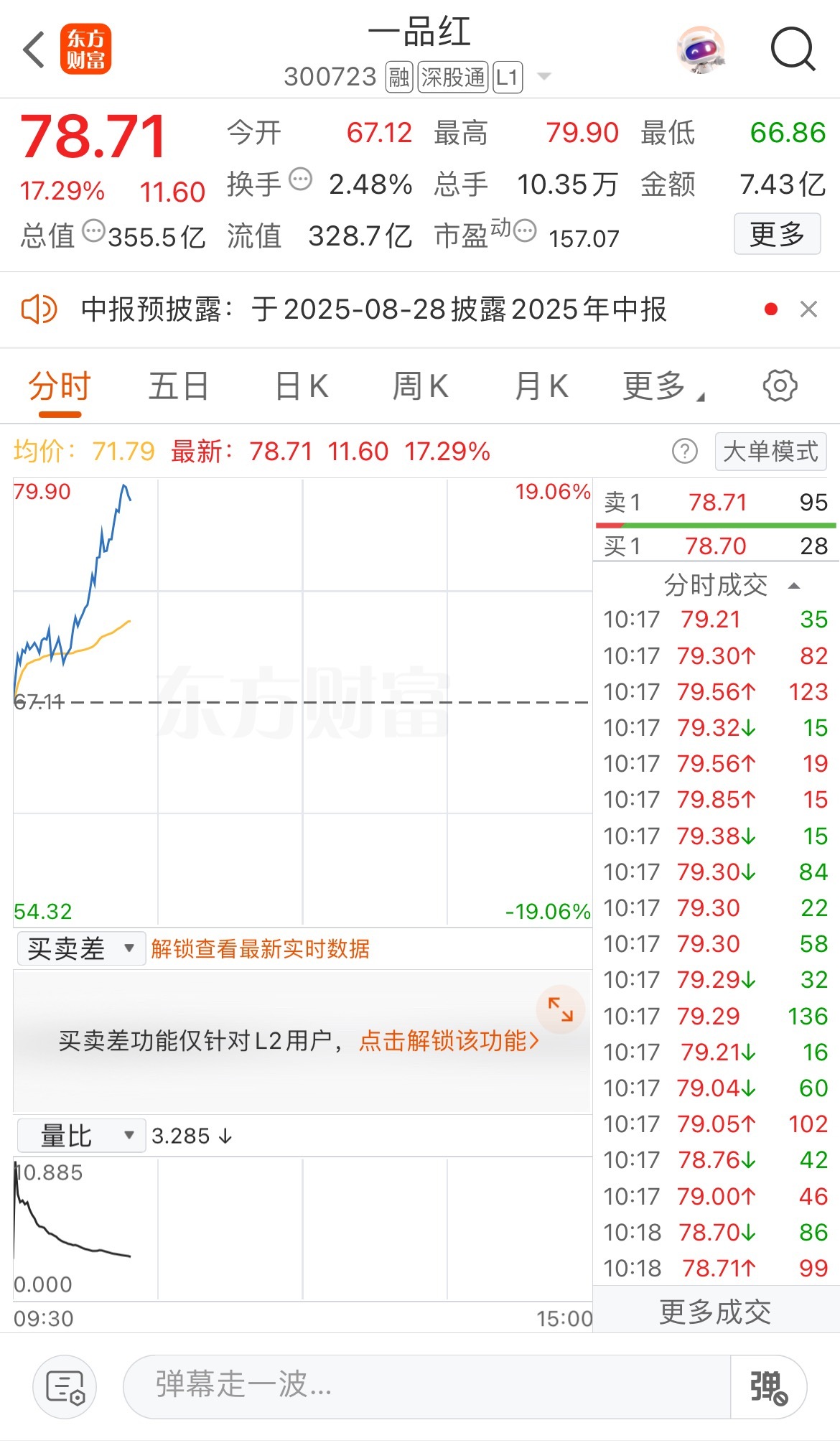 飞了！飞了！感觉错过了一个亿[允悲][允悲] ​​​