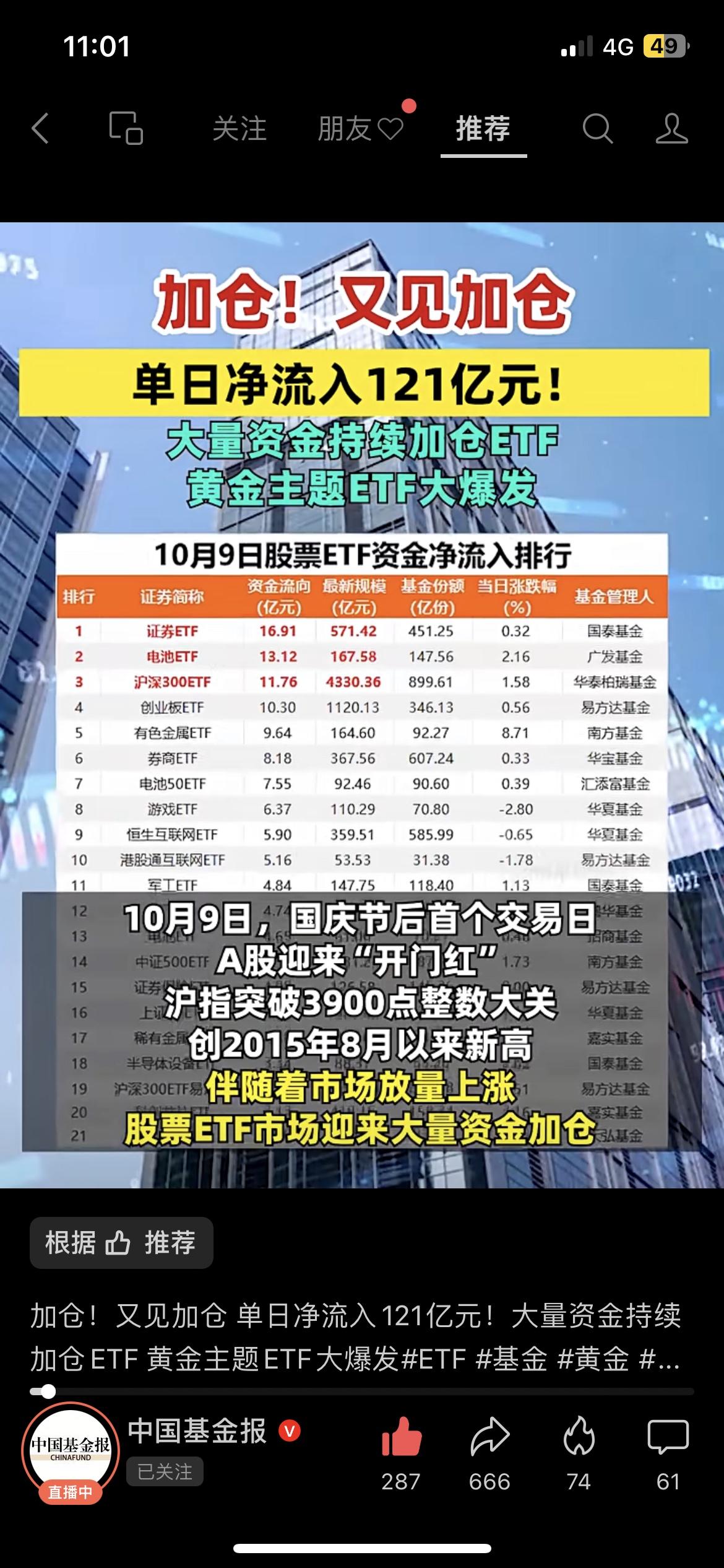 A股爆了！单日121亿资金狂买ETF，黄金主题直接涨停潮，你跟上了吗？


家人