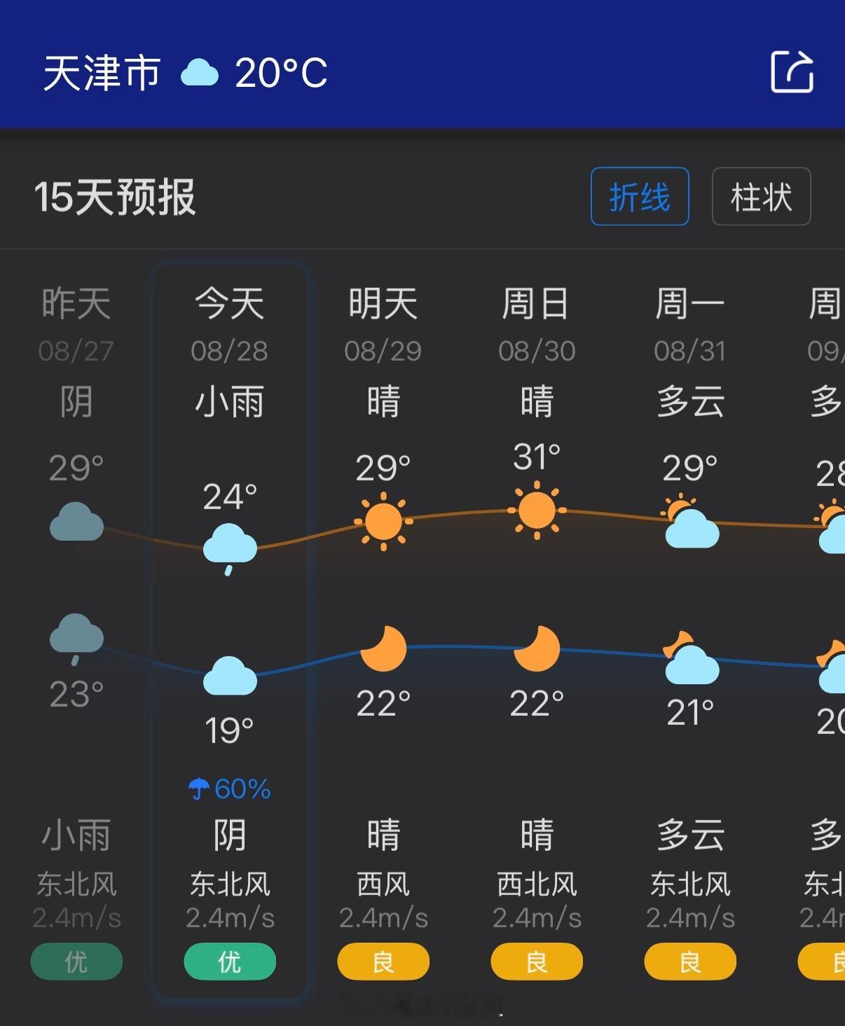 今天是个测“夏季”续航的窗口日期，过了今天可就费电了哦😯 ​​​