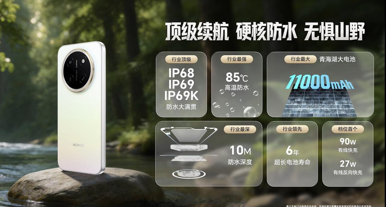 大家对今天发布的荣耀X80 Pro Max满意吗？
6.8英寸OLED直屏，还有
