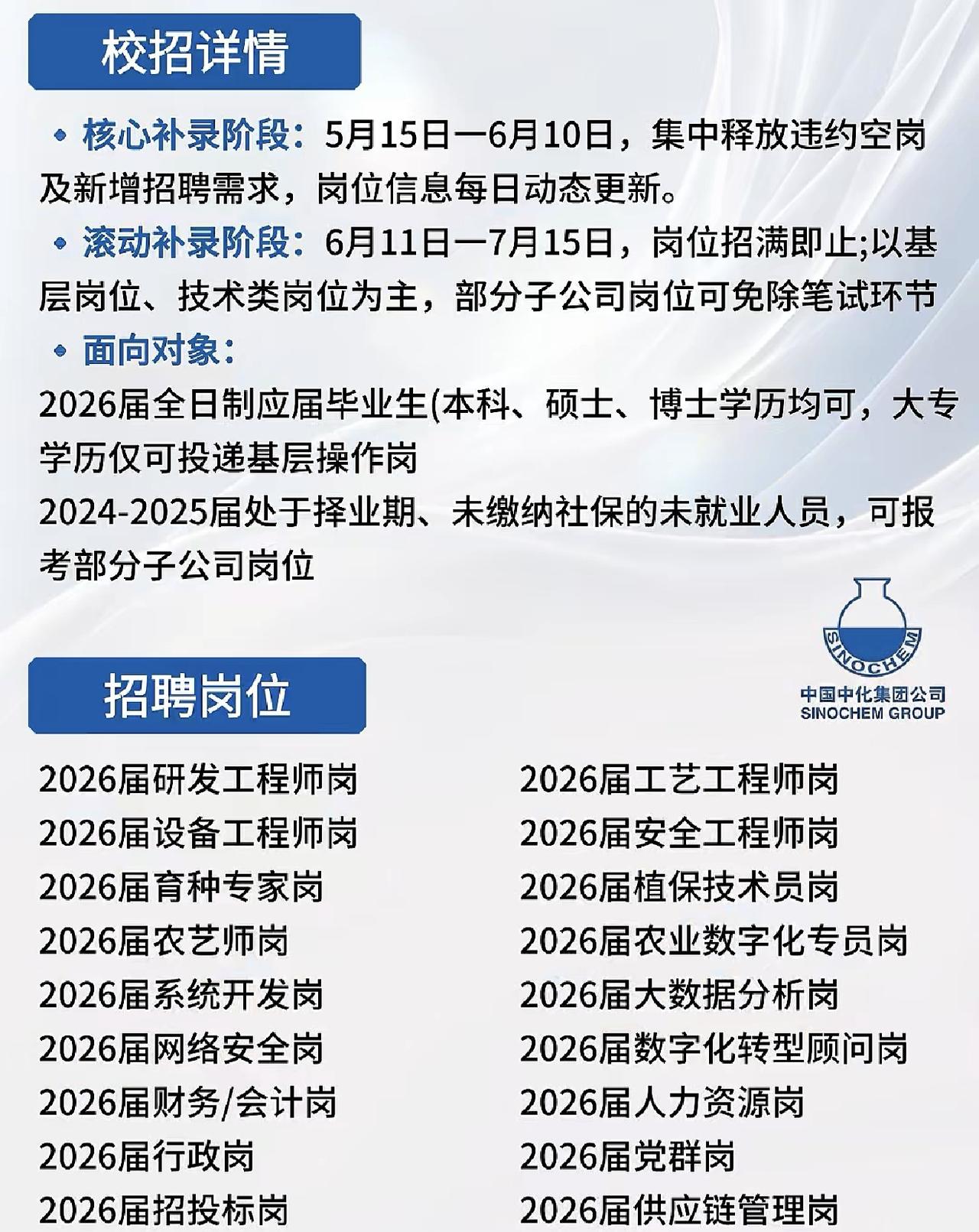 同学们炸了！中国中化集团刚刚放出的这波校招补录信息含金量直接拉满。看着这岗位清单