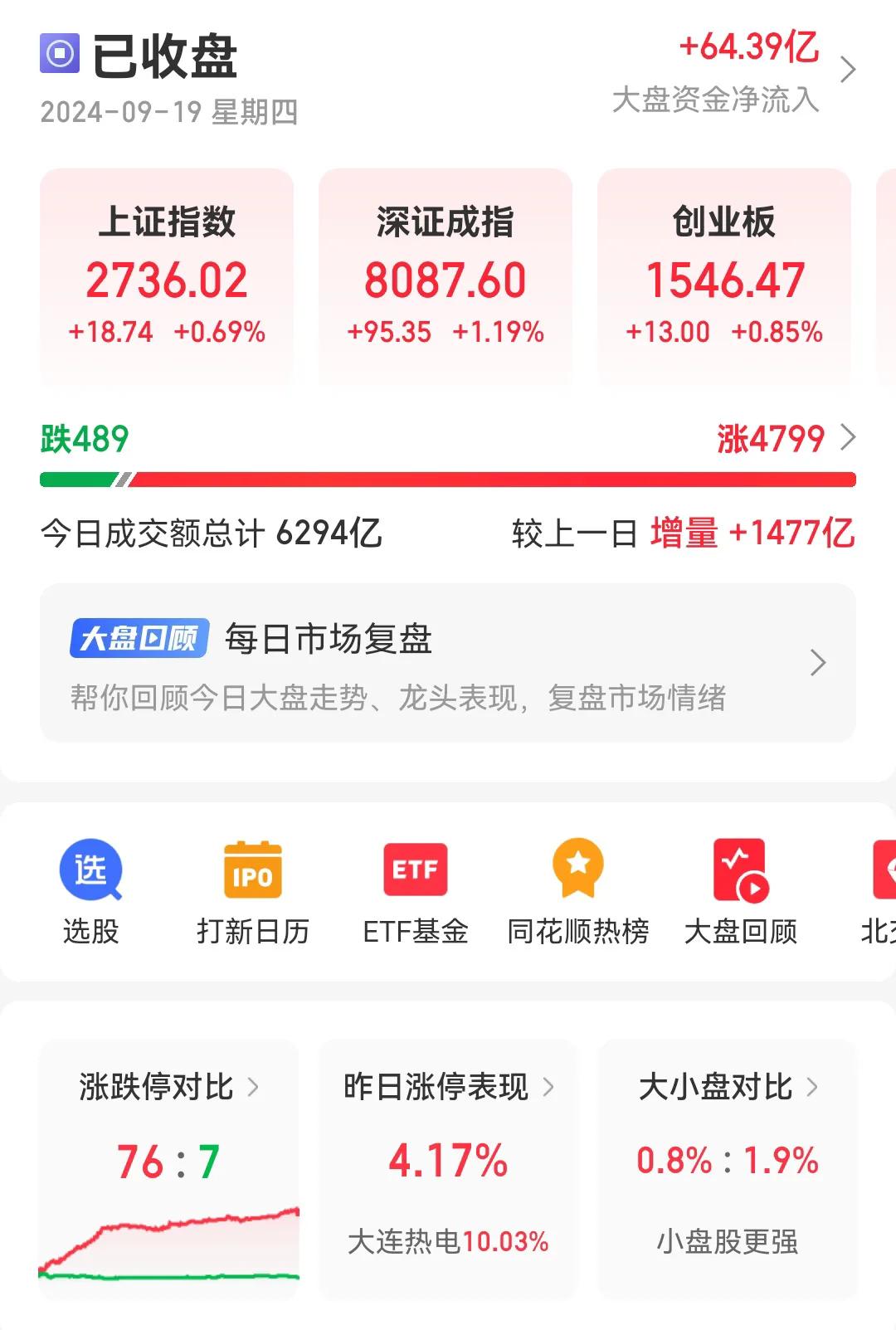A股三大指数携手走强，市场热情全面复苏！今日，沪指稳步攀升0.69%，深成指更以