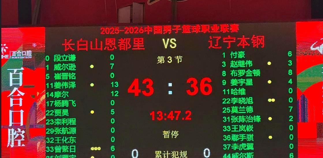 辽宁男篮这球输得有点看不懂。

客场打吉林，首节被动，全靠小外援布罗金顿撑着，一