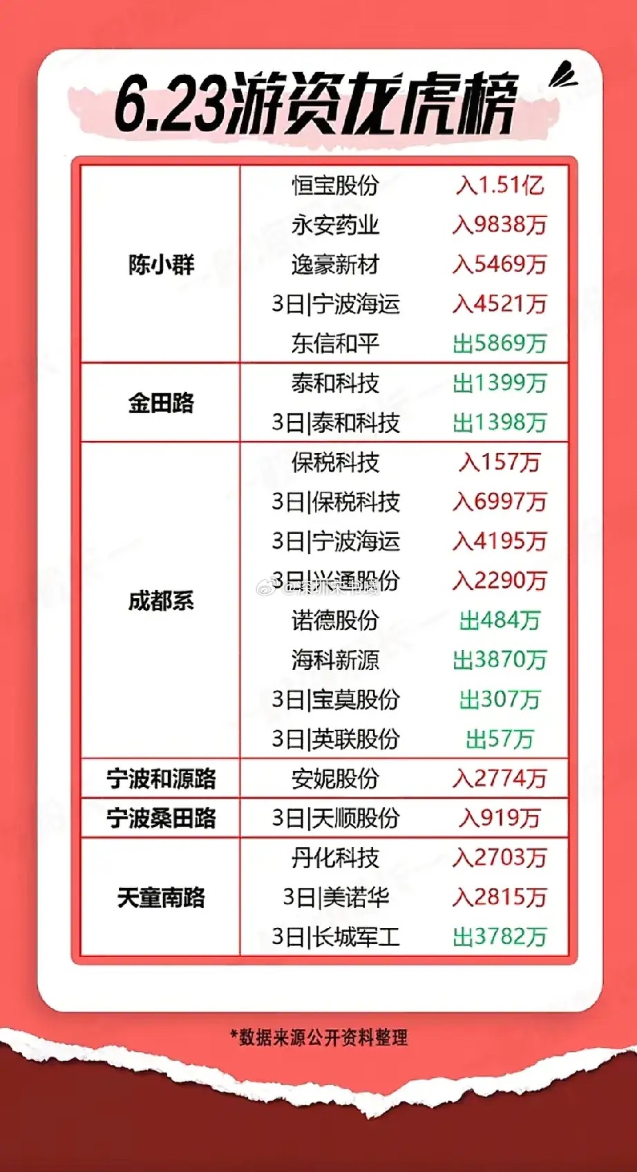 6月23明日周二板块推演三十秒推演明日板块方向，欢迎打脸。盘中疯传第一批稳定币九