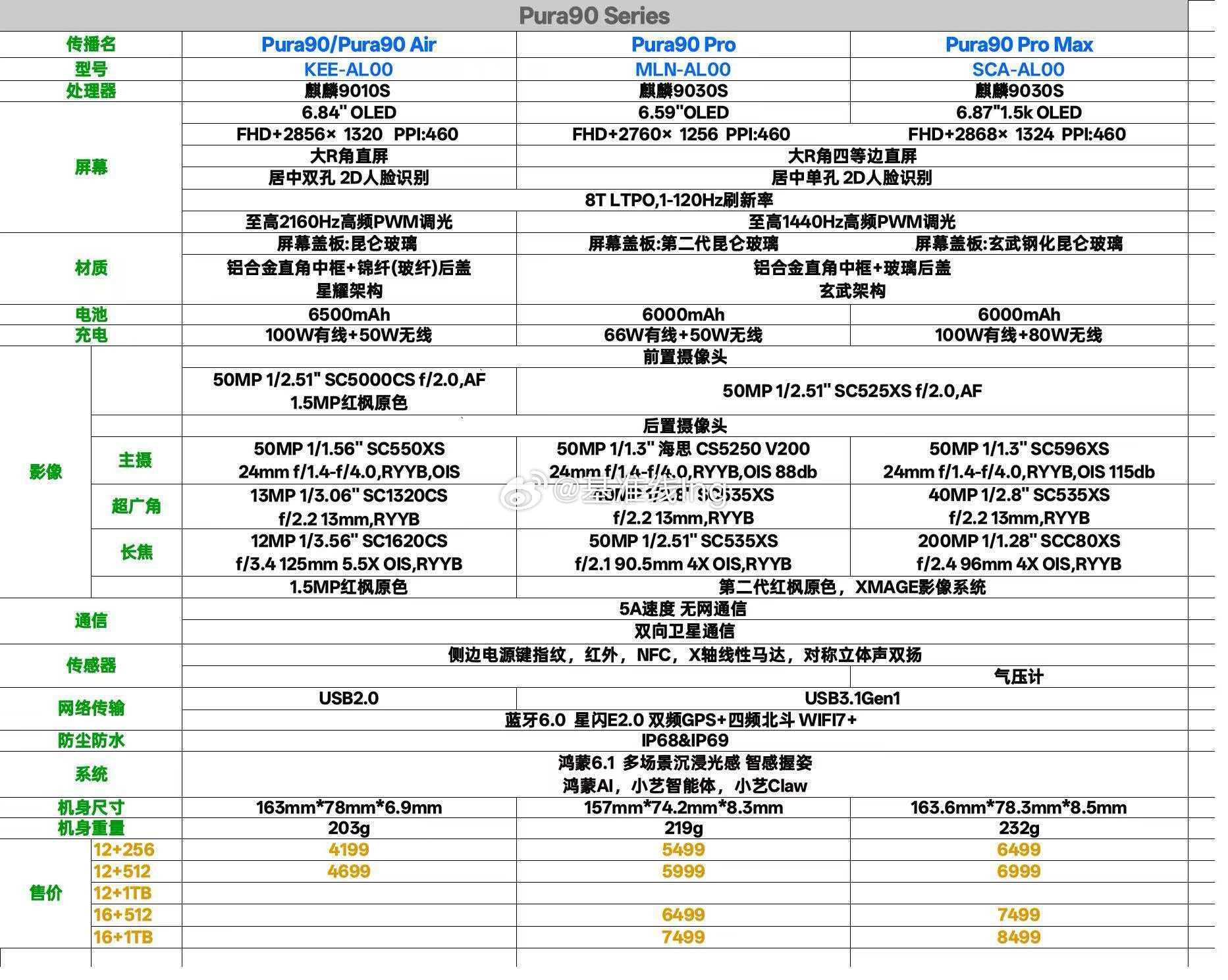 Pura90系列全系爆料华为