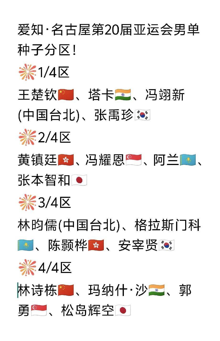挺好，大圣黄镇廷🇭🇰和张本智和🇯🇵在一区[抠鼻]。
2026爱知·名古屋
