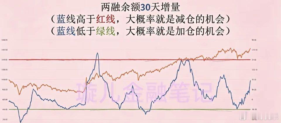 当下就是持仓者天堂！别盲目加仓！市场暗藏两大信号，科技个股看懂定式稳吃肉现在真的