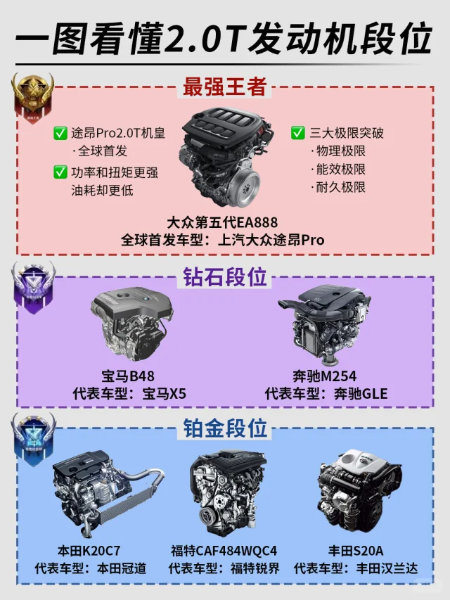 一图看懂2.0T发动机段位🔥
