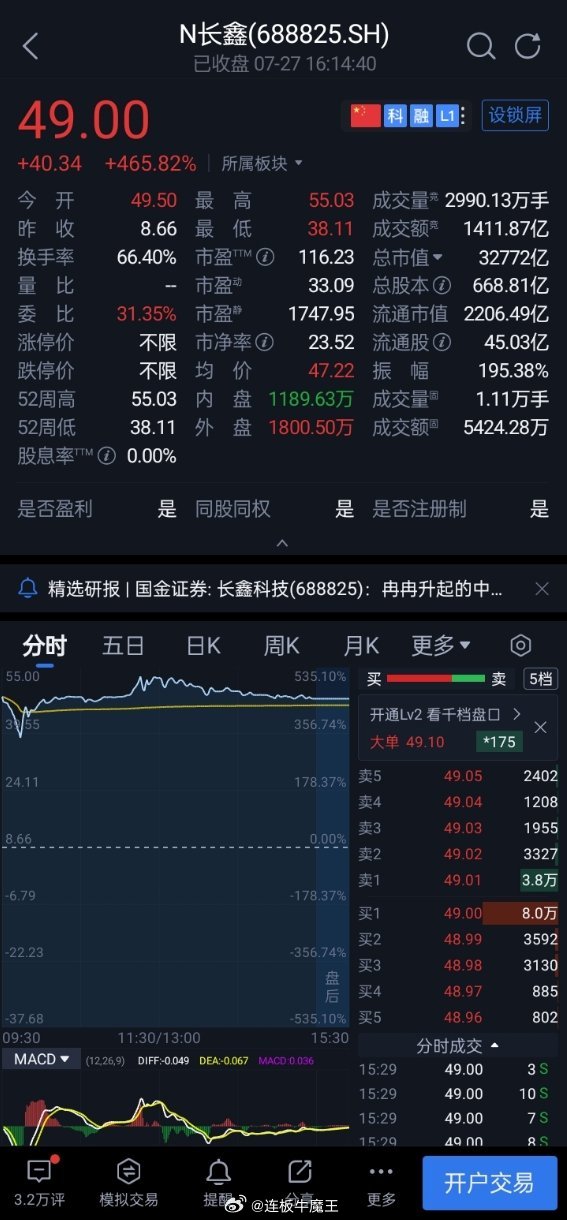 长鑫科技（688825）上市首日简评国产DRAM龙头今天登陆科创板，妥妥年度大肉