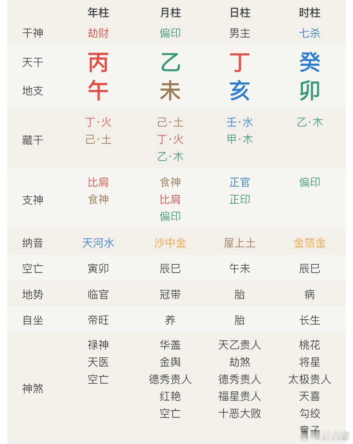7.12丙午 乙未 丁亥（繁花似锦的日子）💐今日名言警句：生入夏花之绚烂🌷癸