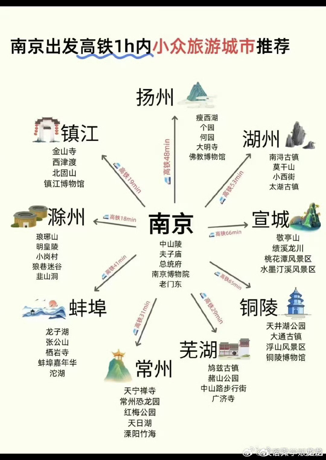 江浙沪人是先天旅游圣体吧 “来都来了”是江浙沪人的旅游圣经。价格贵？理解！不好吃