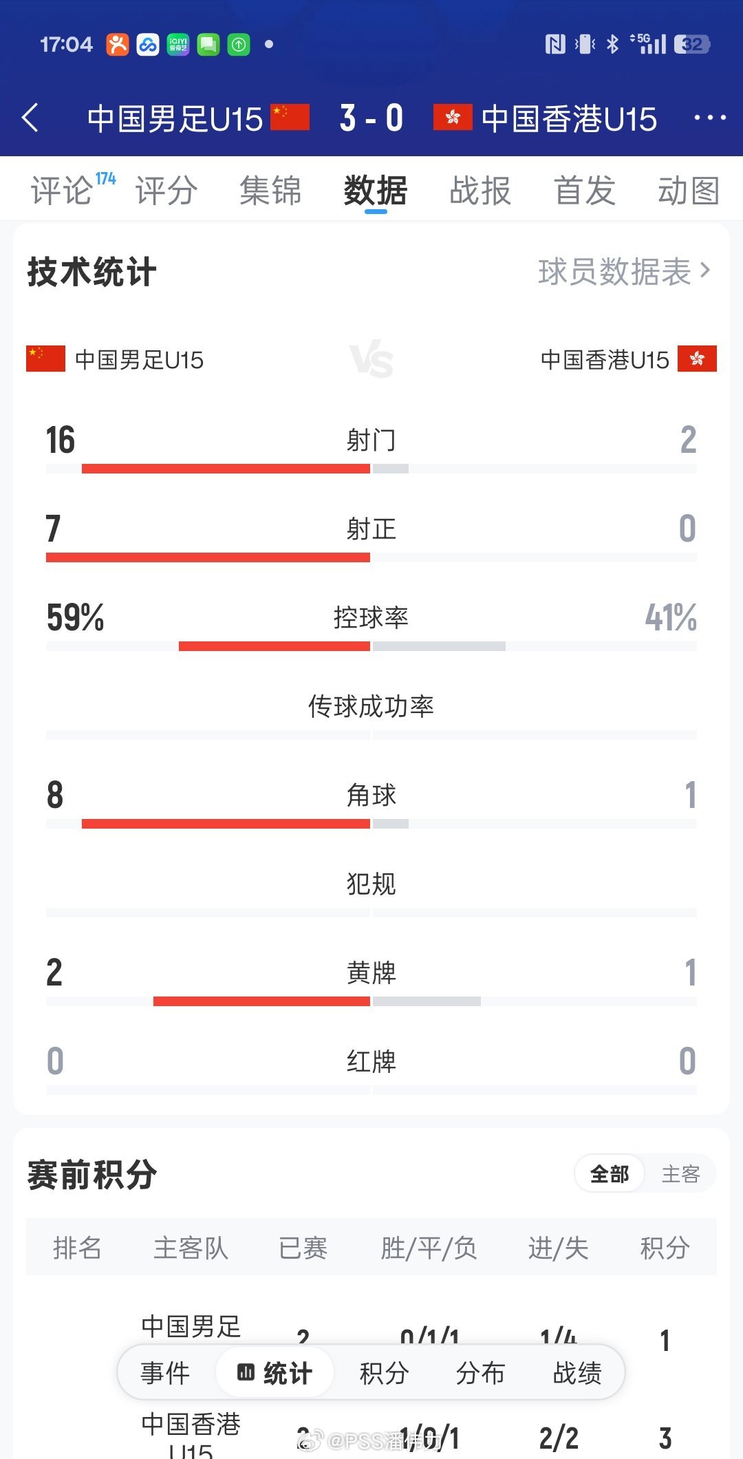 卖国者联盟们你们今天失望了吧？别装了，摸摸自己的良心你们真心希望中国足球好？你们