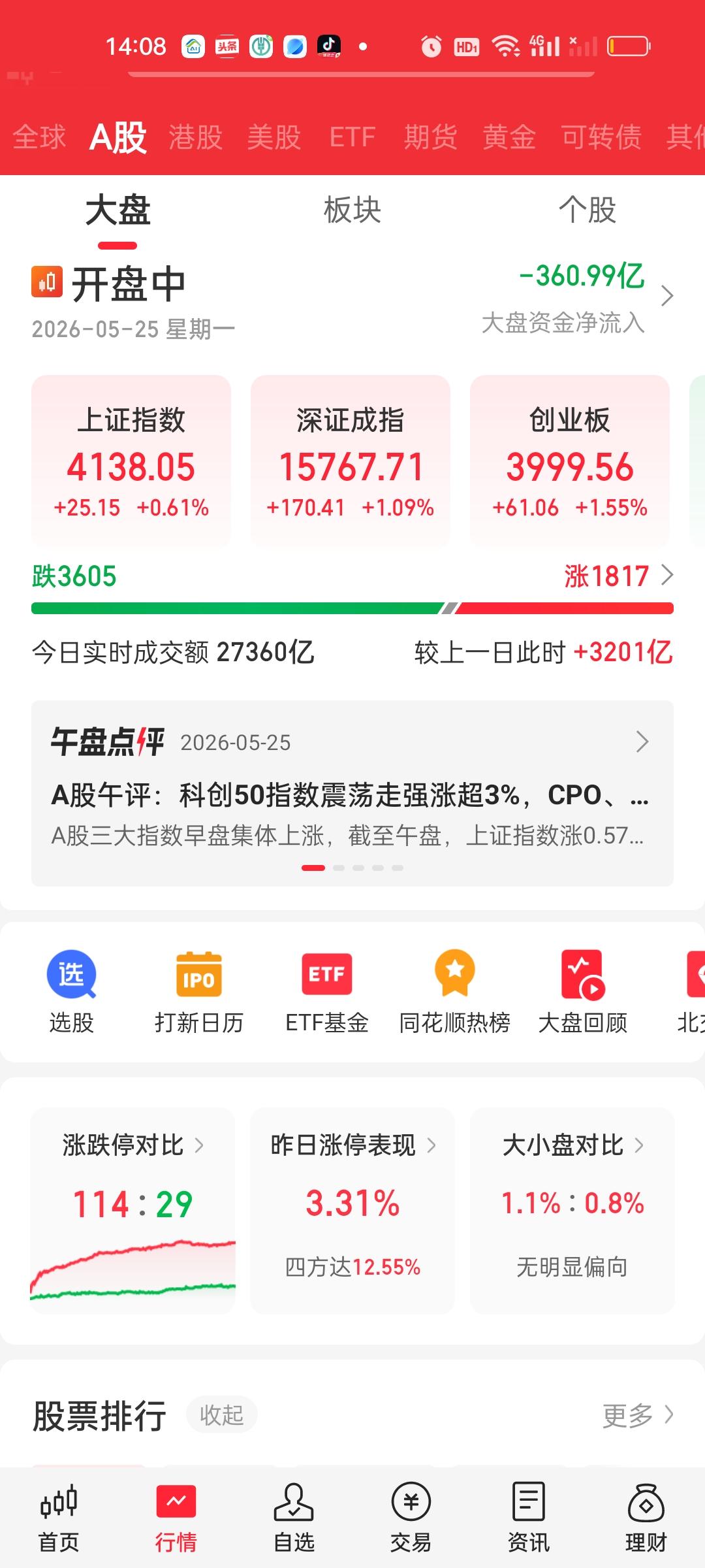 盘中又是接近30个点的急速下杀，但很快就被拉起来了。好像有种神秘力量把大盘托住了