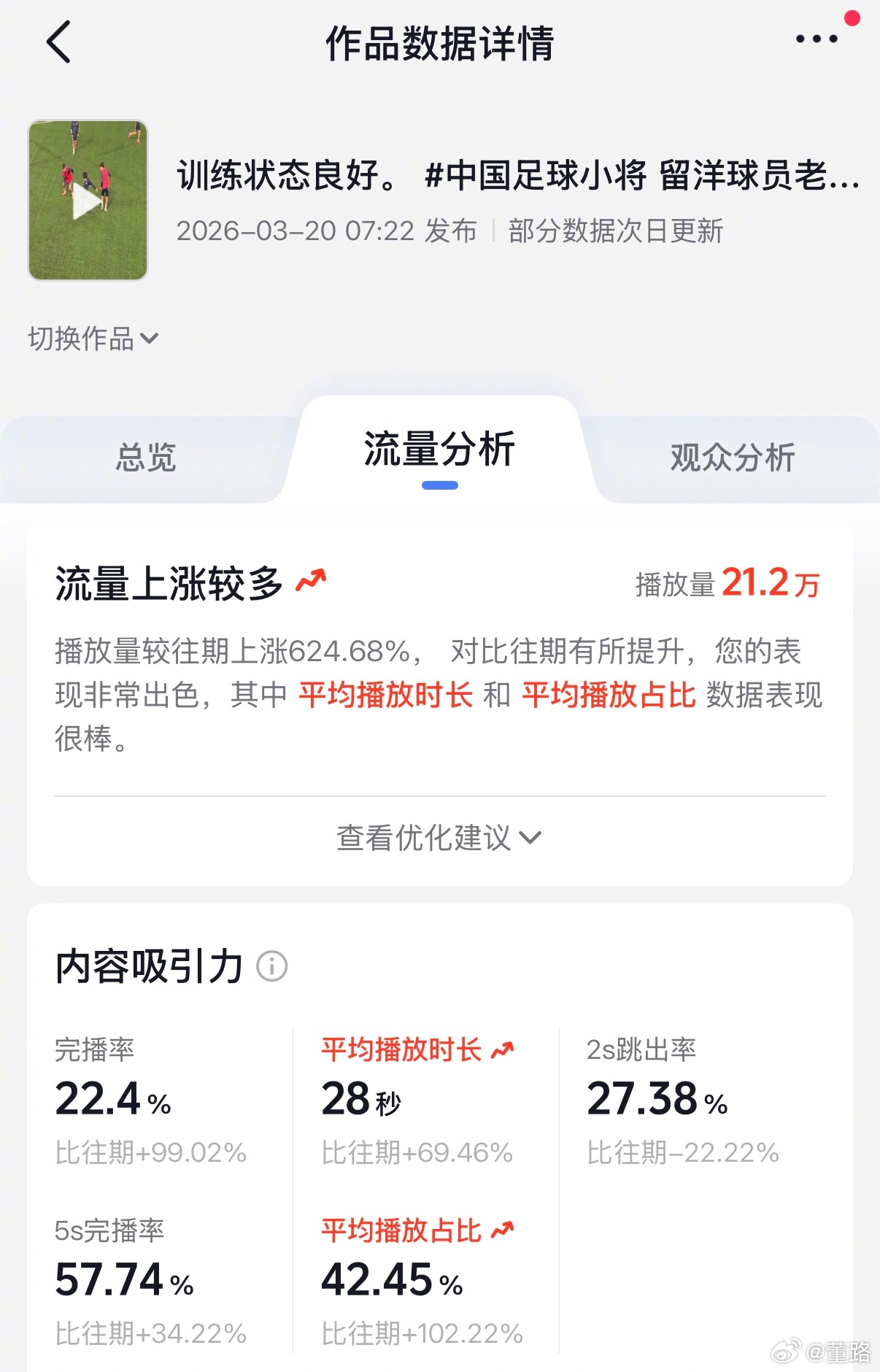 老二训练集锦播放数据，有点东西没？ 