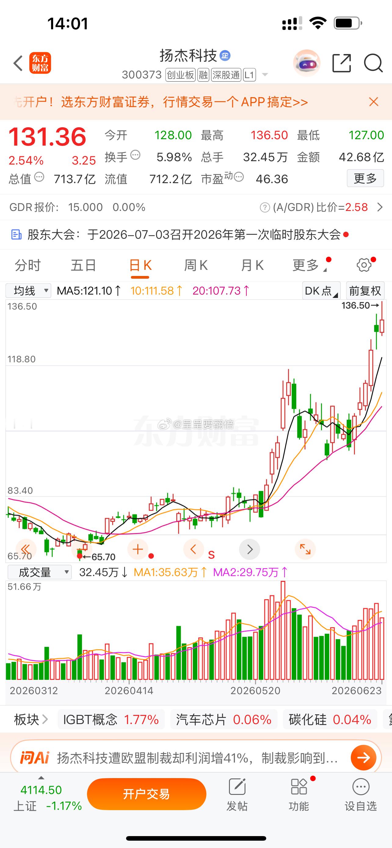 $扬杰科技 sz300373$ 📈根据自己买入的成本操作，❶稳健型可考虑止盈落