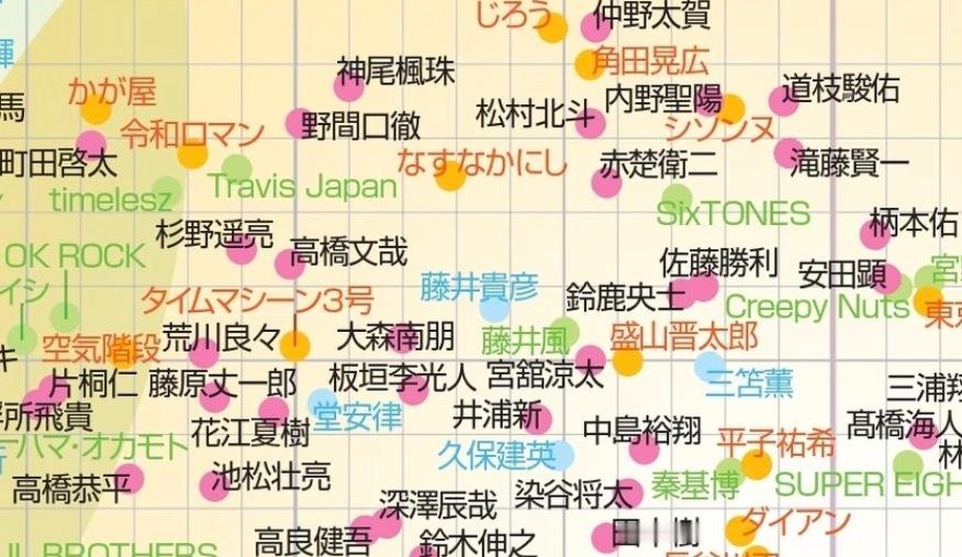 我两个推也是越离越近了p1是去年p2是今年